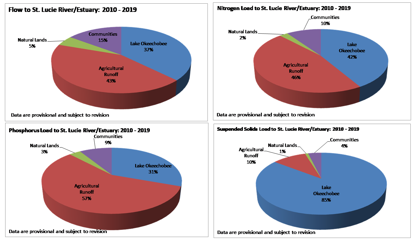 Florida Estuaries In Crisis Florida Oceanographic Society